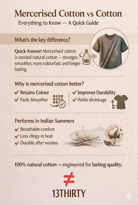 Cotton vs mercerised cotton compared – 13thirtystudios premium fabric guide